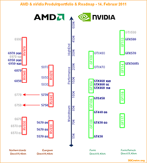 AMD & nVidia Produktportfolio & Roadmap - 14. Februar 2011